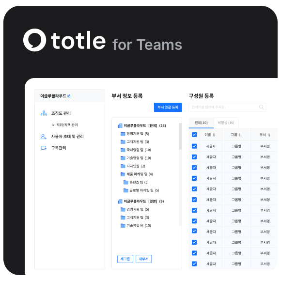 totle for Teams 조직도 화면